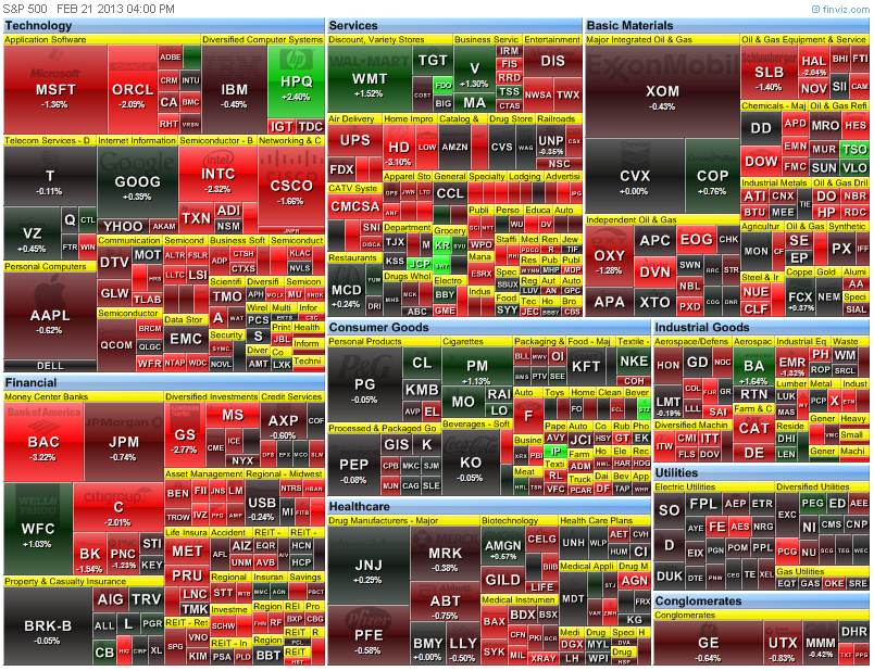 heat map