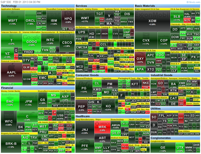 heat map
