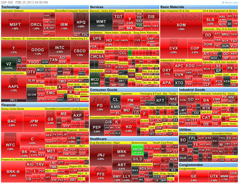 heat map