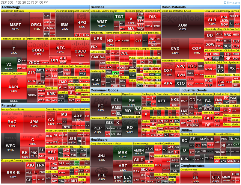 heat map