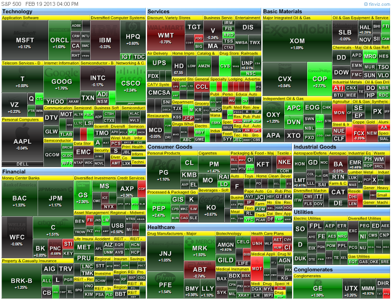 heat map
