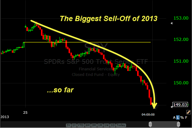 spx-major-sell-off-of-2013