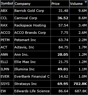 swing trading short watch-list