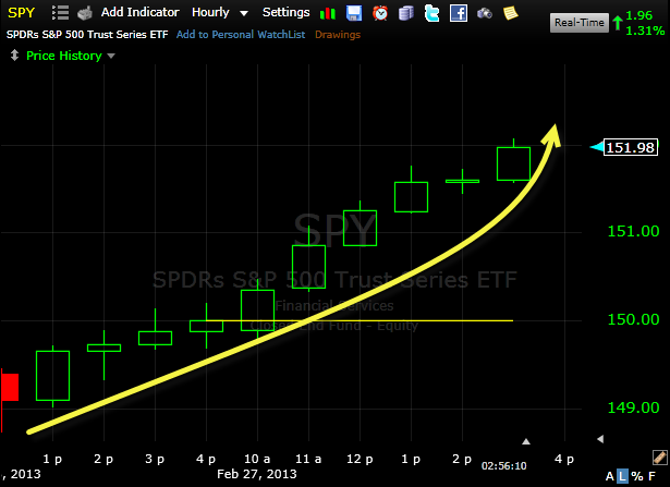 what a market short squeeze looks like
