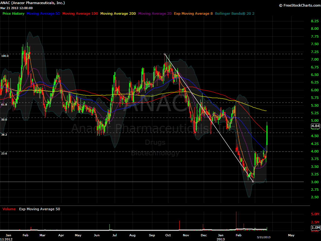 ANAC
