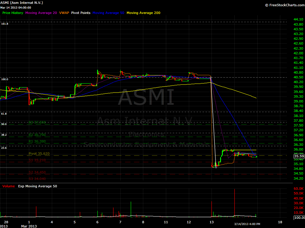ASMI 15 min