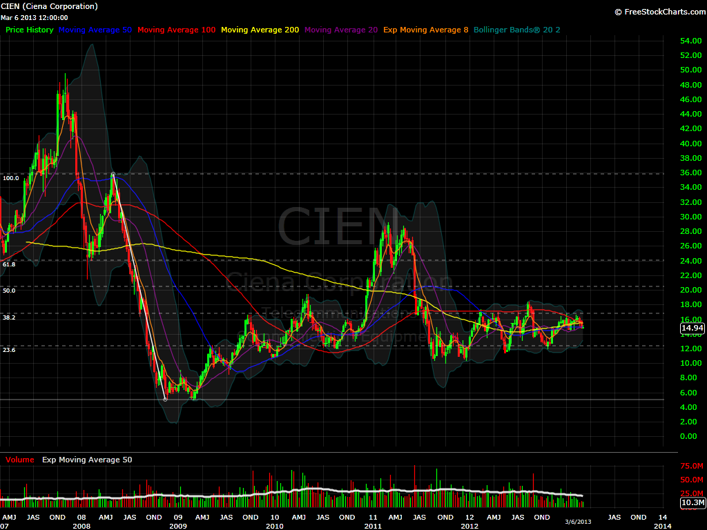 CIEN Weekly