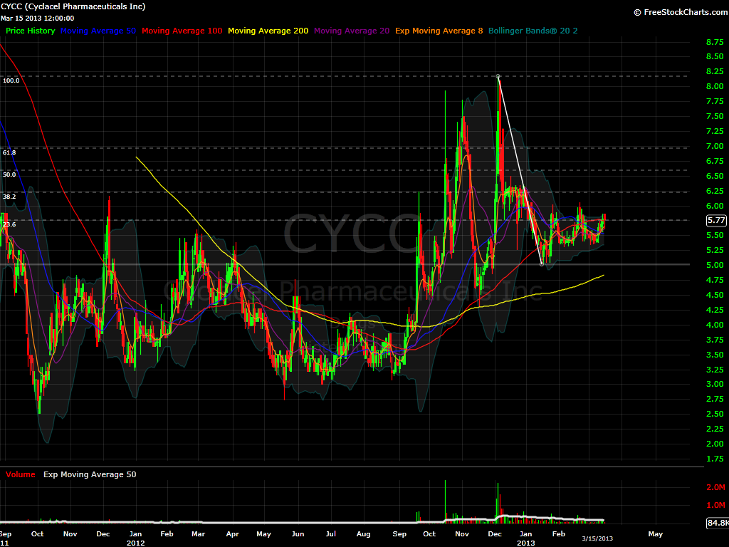 CYCC daily
