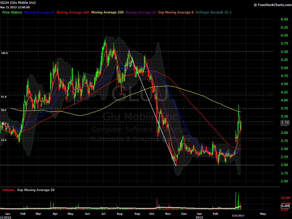 GLUU Daily