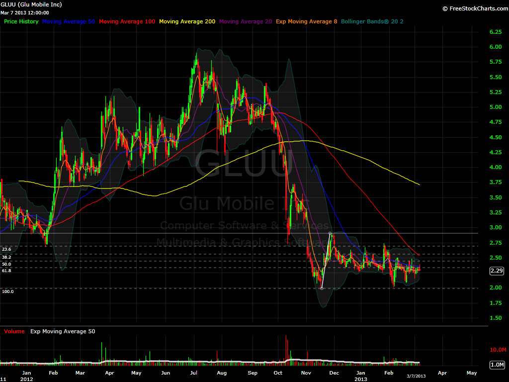 GLUU daily