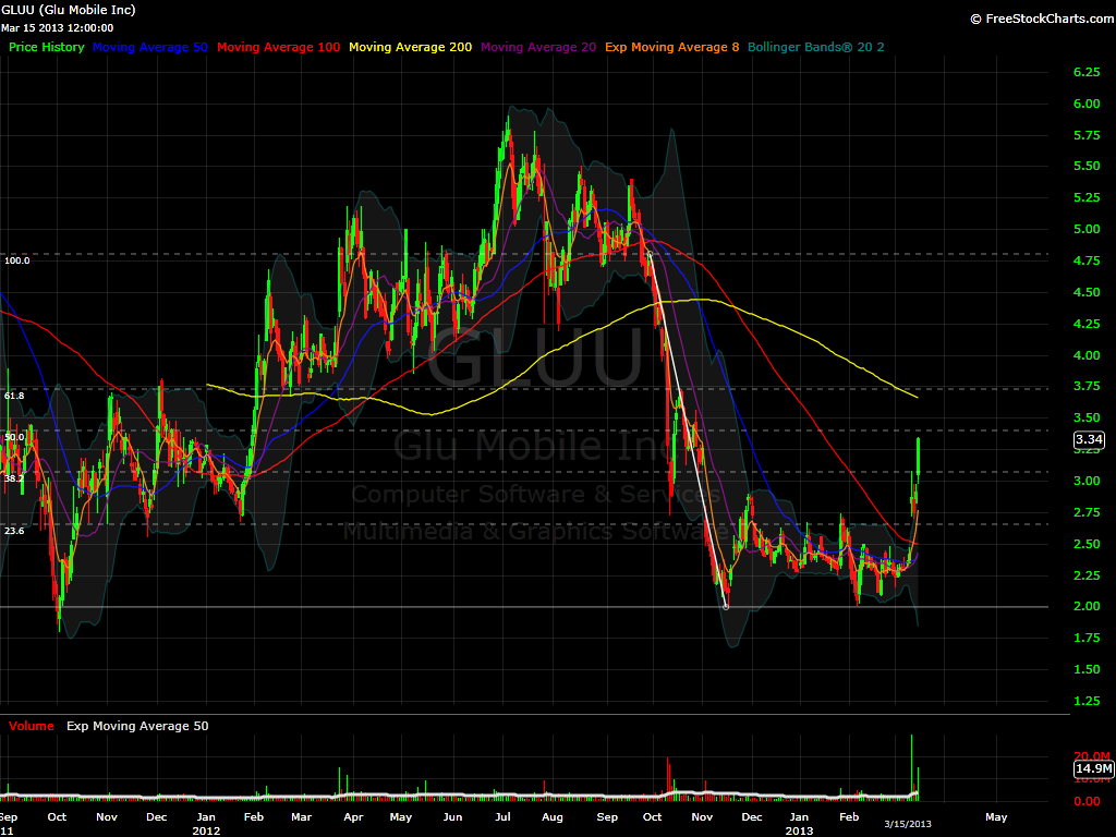 GLUU daily