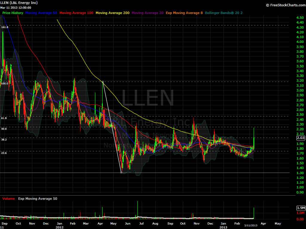LLEN Daily