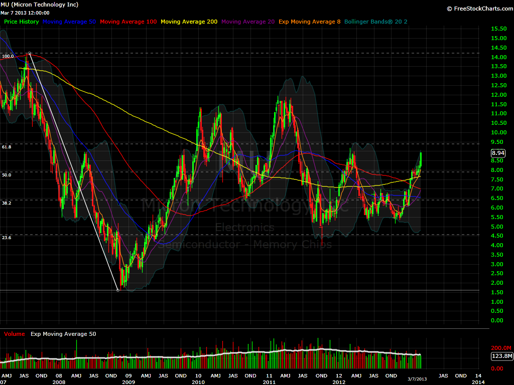 MU weekly