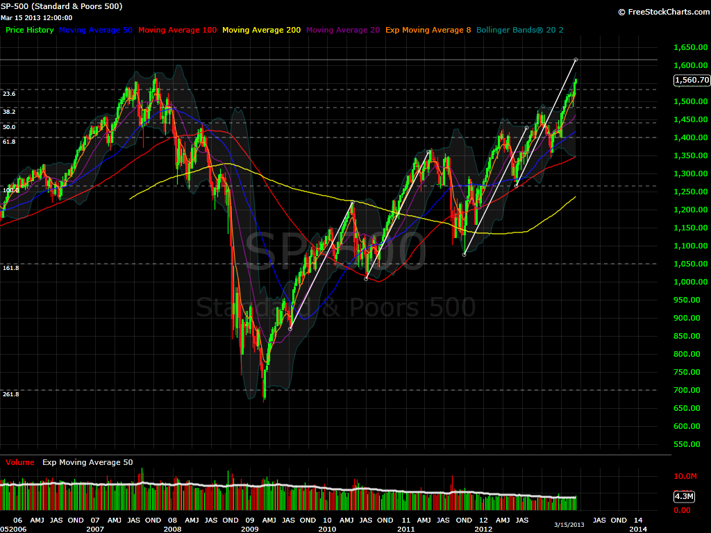 SPX Weekly