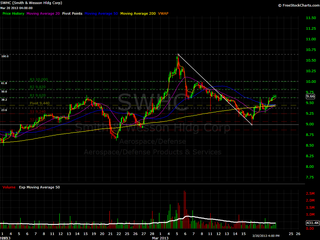 SWHC Hourly