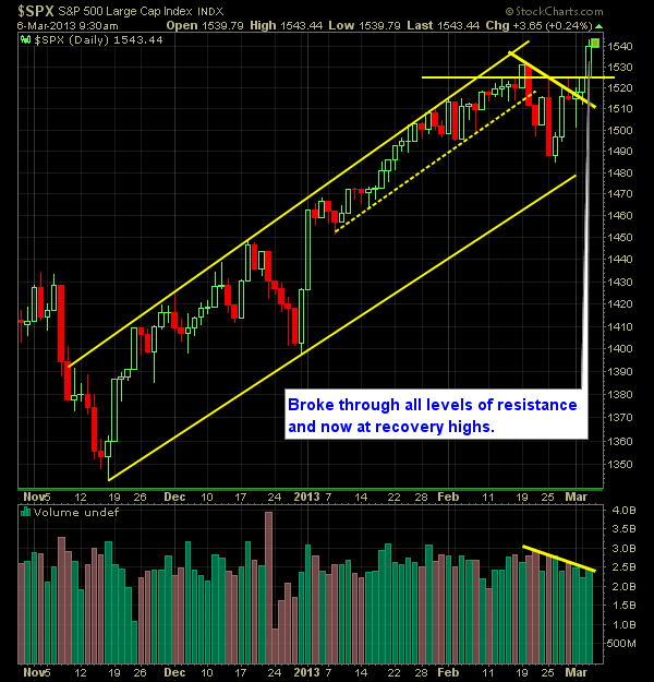 S and P 500 Market Analysis 3-06-13