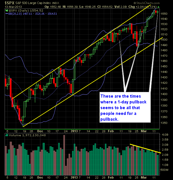S and P 500 Market Analysis 3-14-13