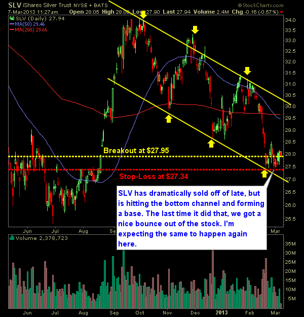 Silver swing trade on down channel bounce