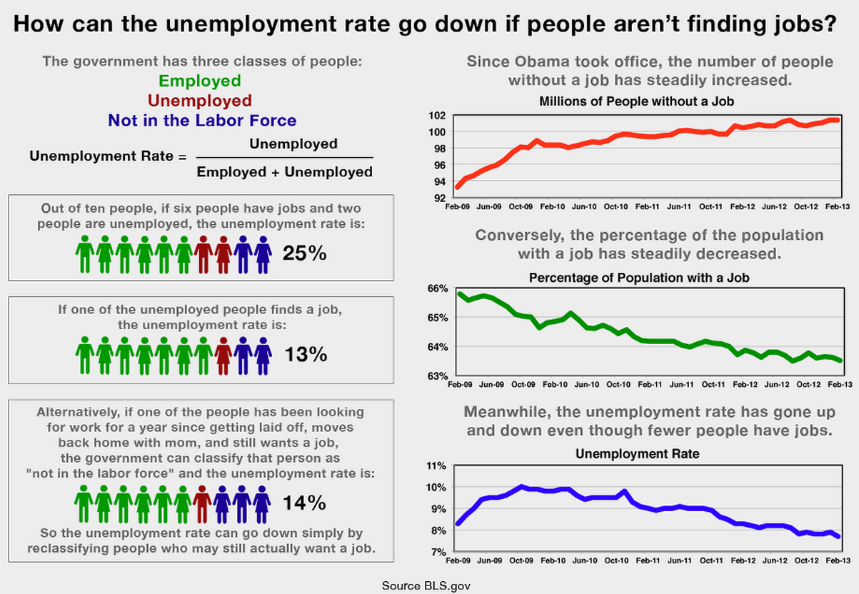 better understanding the employment number from last week report