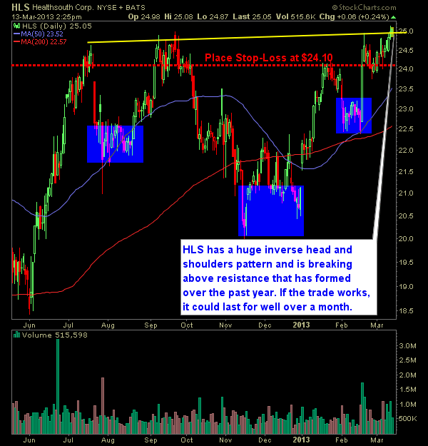 healthsouth HLS swing trade long