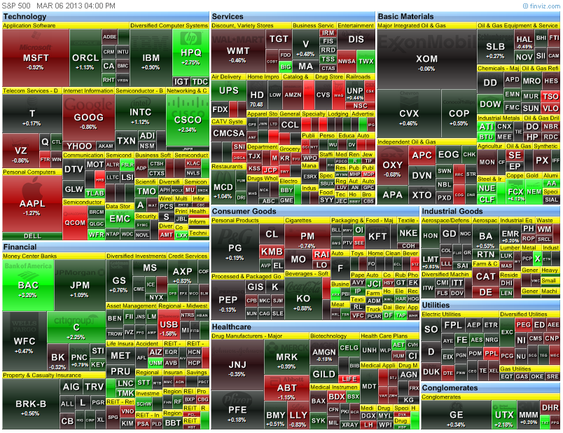 heat map