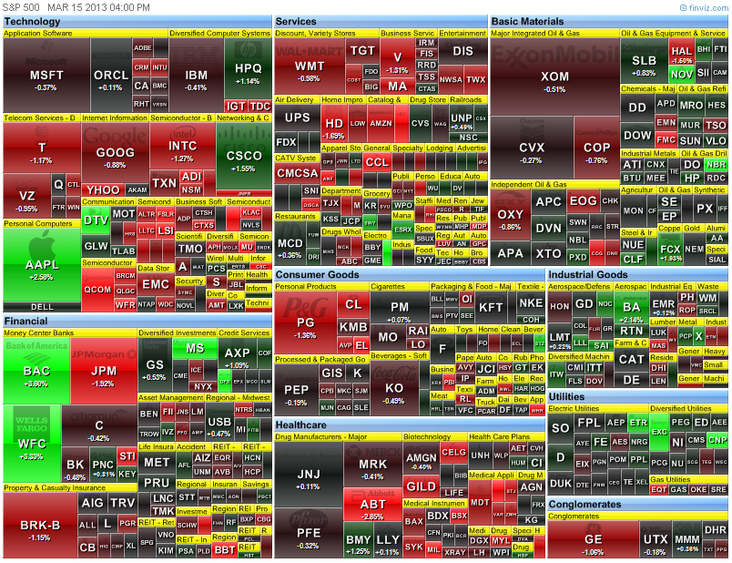 heat map