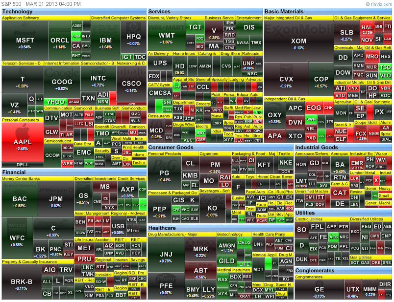 heat map