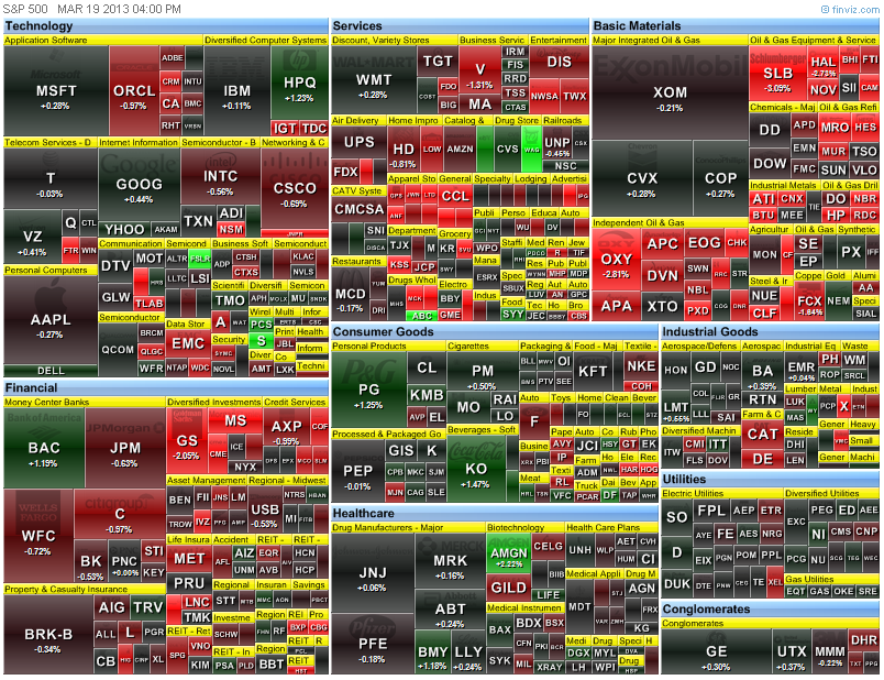 heat map