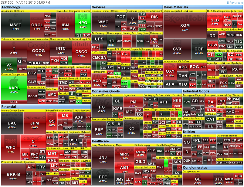 heat map