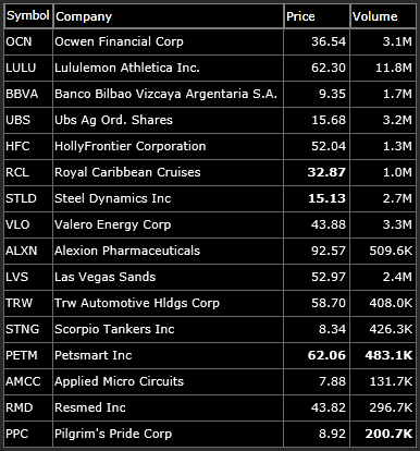 swing-trading short list