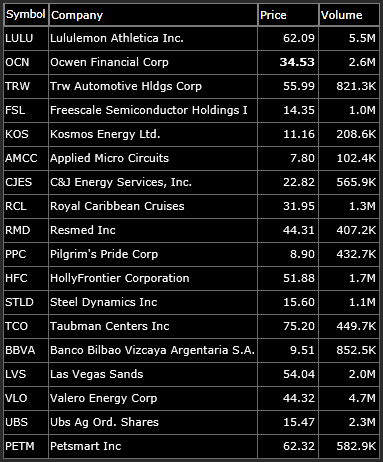 swing-trading watch-list long