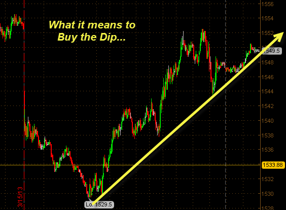 what it means to buy the dip