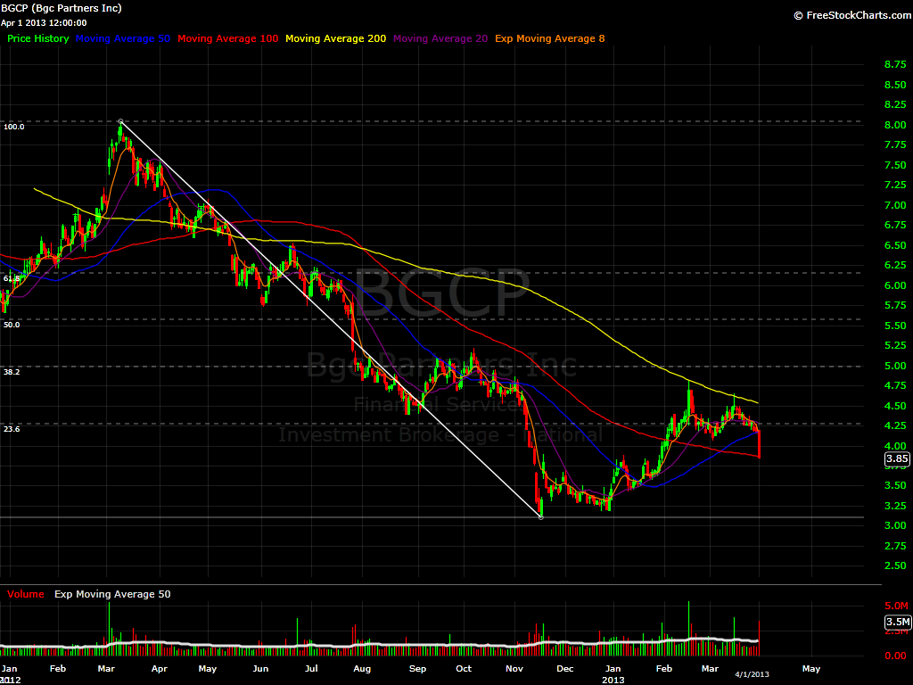 BGCP Daily