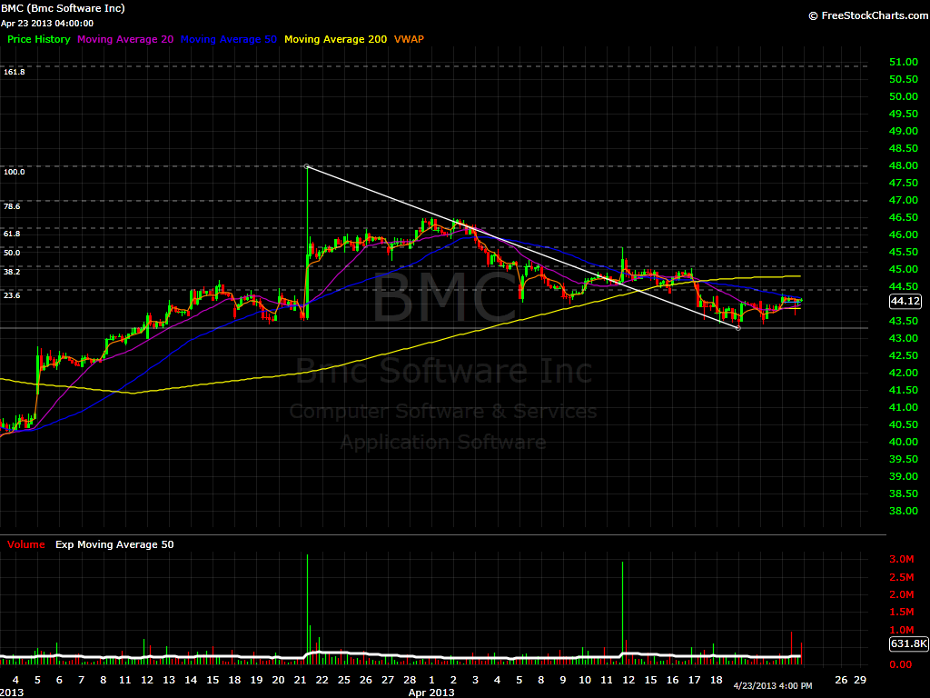BMC Hourly