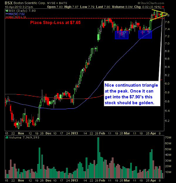 Boston Scientific BSX swing trade continuation triangle