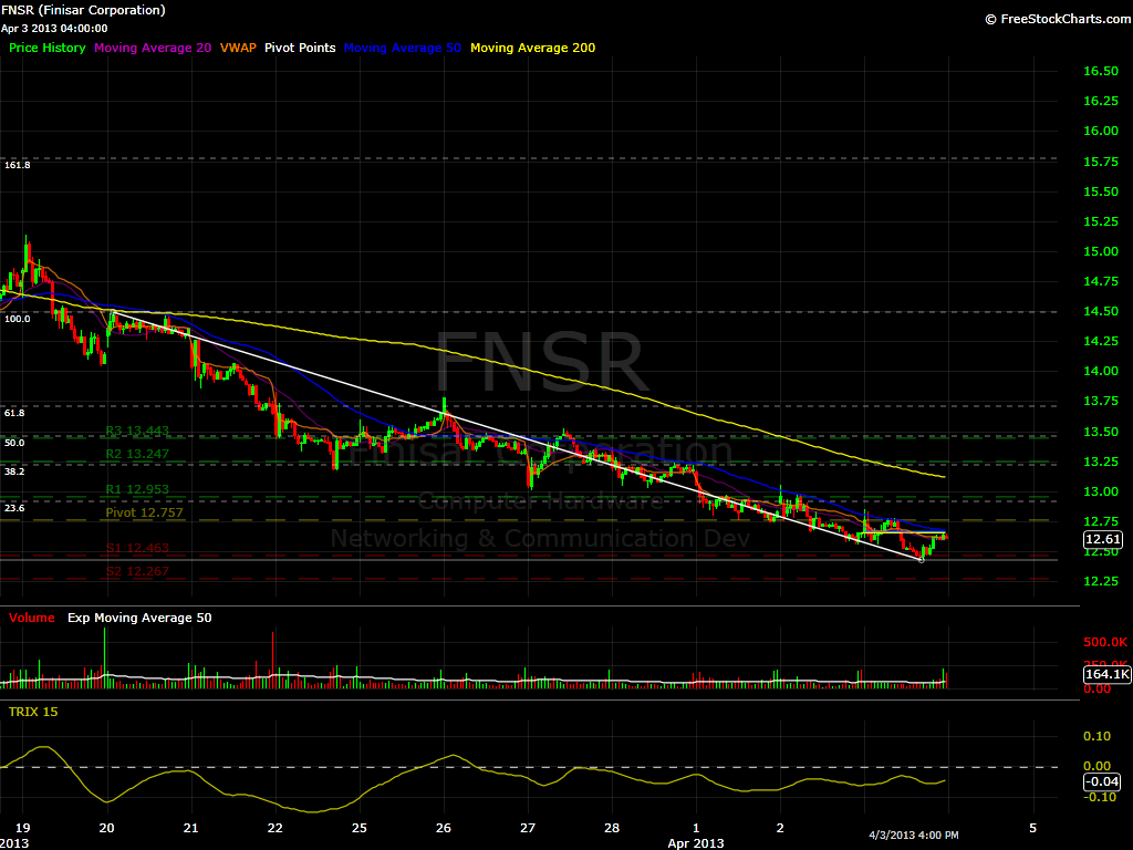 FNSR 15 min