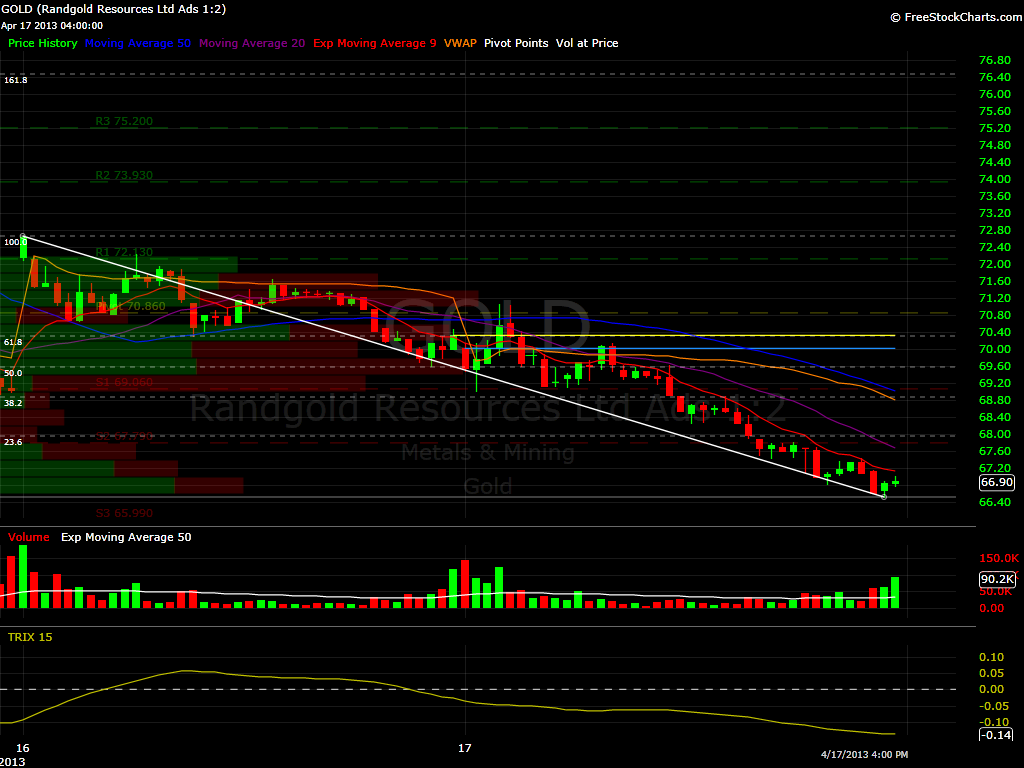 GOLD 10 min
