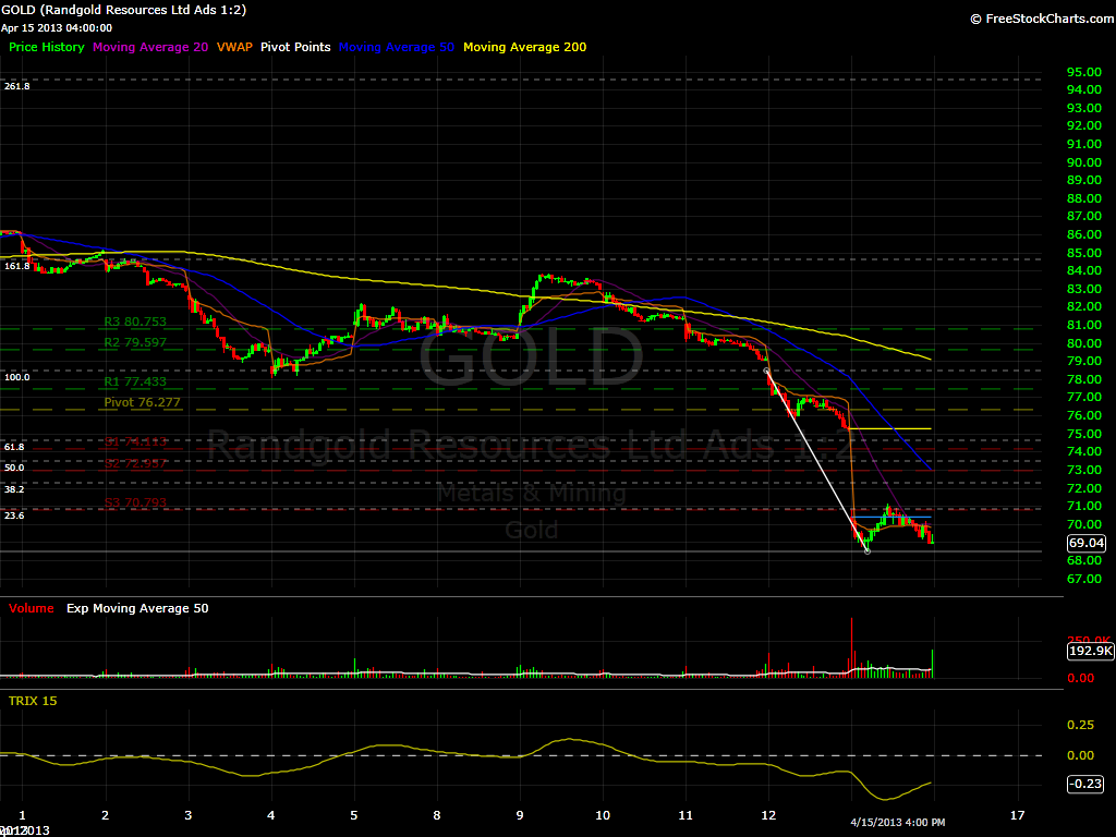 GOLD 15 min