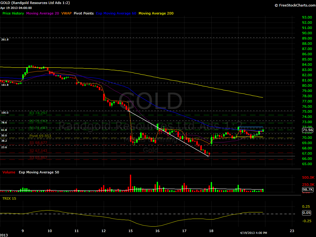 GOLD 30 min