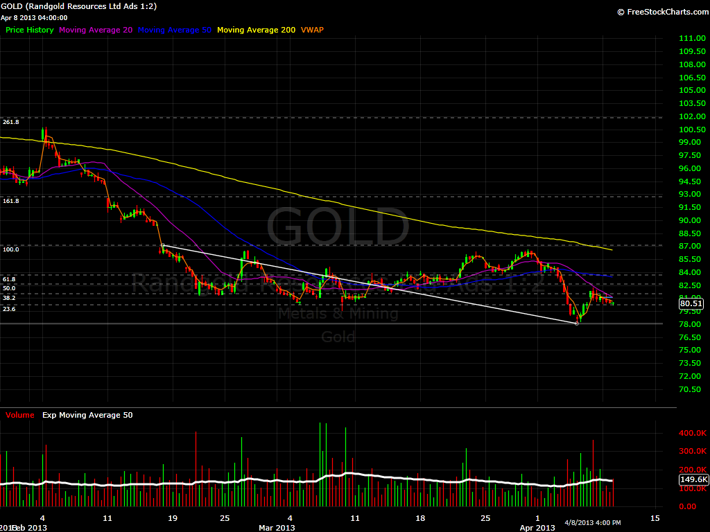 Gold 2 Hour