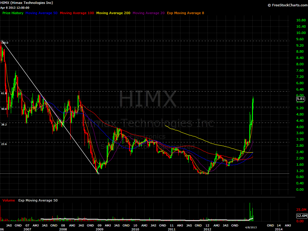 HIMX 6 day