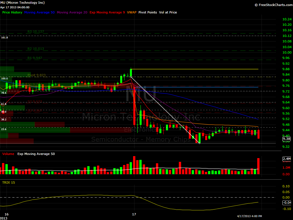 MU 10 min