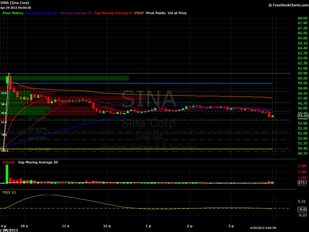 SINA 5 min