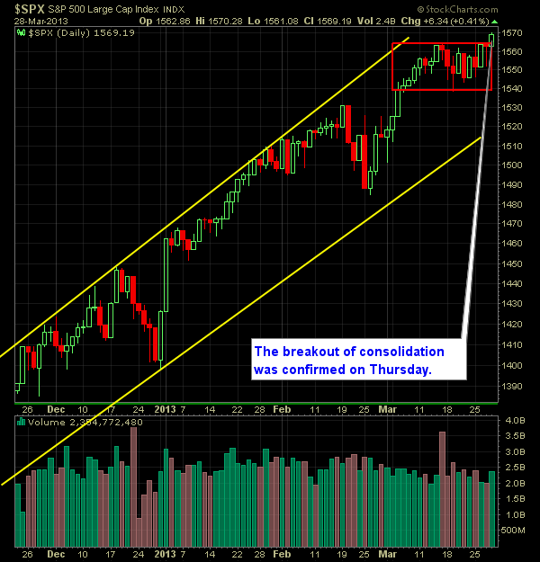 SP 500 Market Analysis 4-01-13