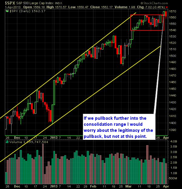 SP 500 Market Analysis 4-02-13