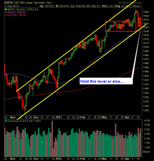 SP 500 Market Analysis 4-18-13