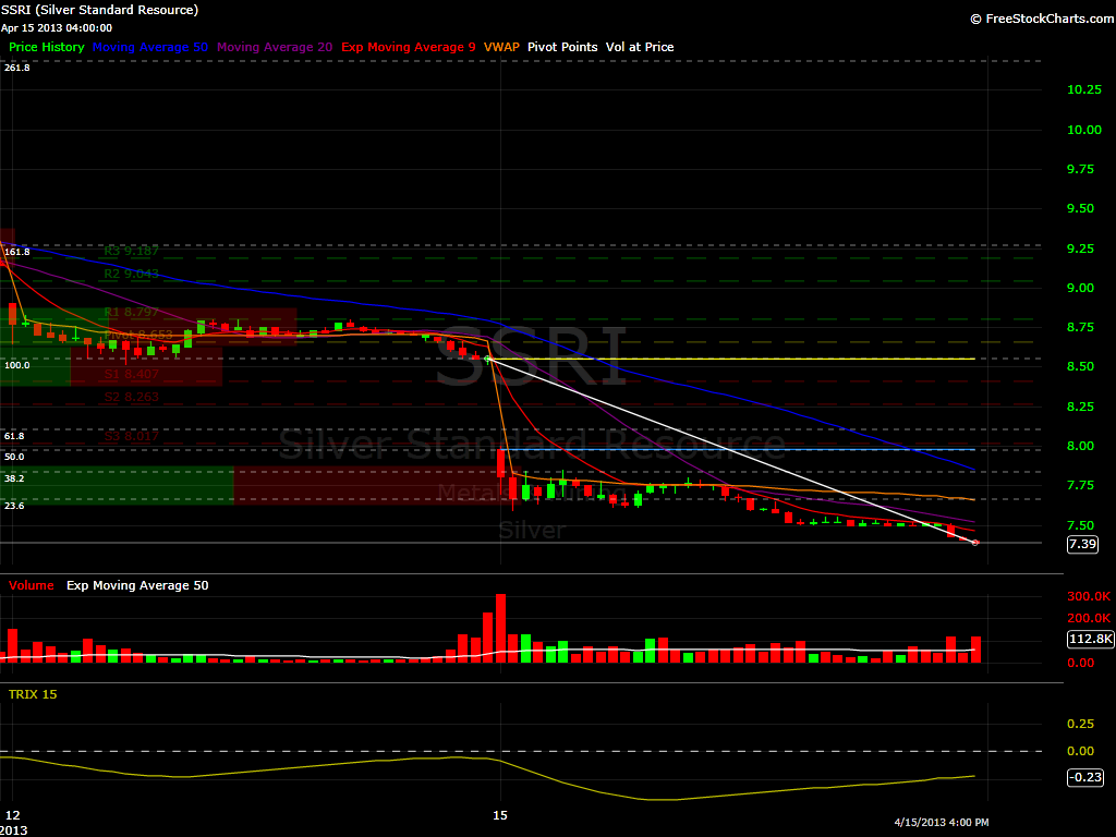 SSRI 10 min