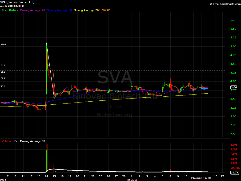 SVA Hourly