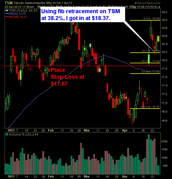 TSM fibonacci retracement 38
