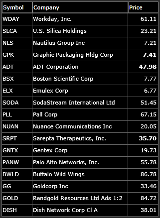 long-watch-list for swing trading